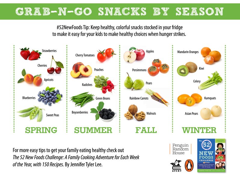 Healthy snacking options